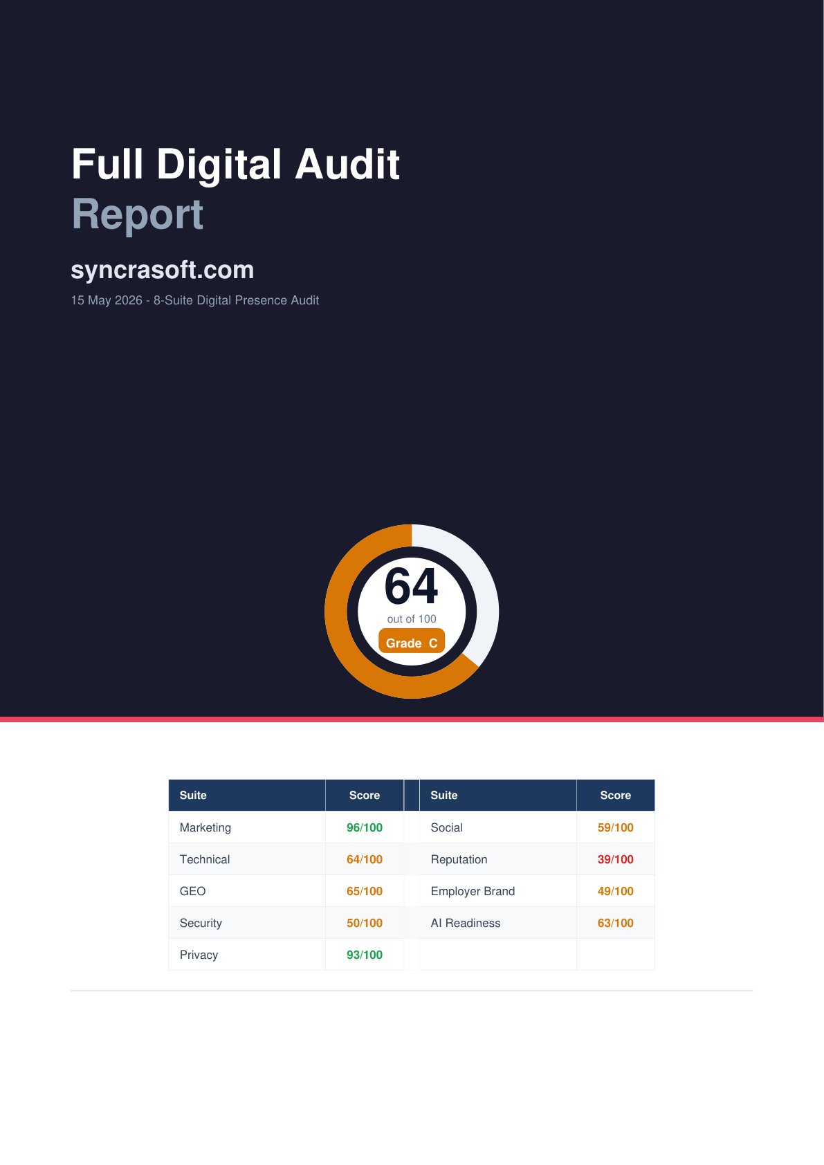 Cover page of an Orbit Digital audit report for syncrasoft.com.