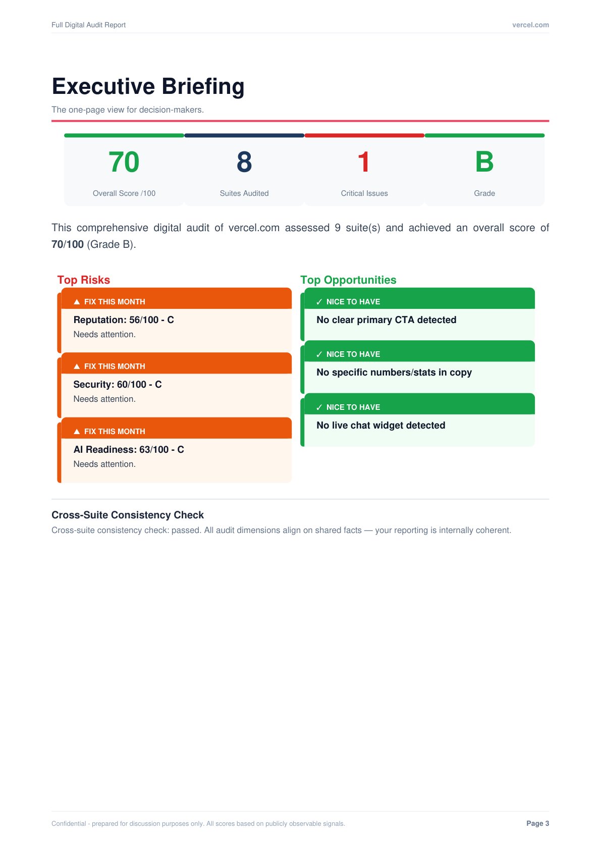Page from an Orbit Digital audit report: Executive Briefing. Score, suites, critical issues, grade. Plus top risks (with priority tags) and top opportunities side-by-side.