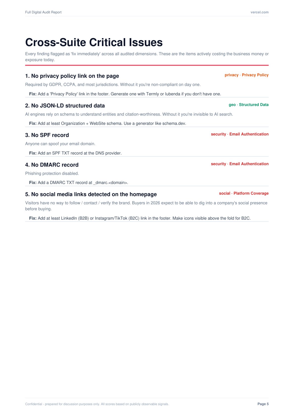 Page from an Orbit Digital audit report: Cross-Suite Critical Issues. Every 'fix immediately' finding across all suites, paired with a specific fix recommendation and the responsible signal source.